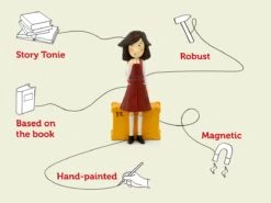 Tonies Audio Character - Malory Towers First Term At Malory Towers(Tonies Audio Character Malory Towers First Term At Malory Towers) 19 Tonies Audio Character - Malory Towers First Term At Malory Towers(Tonies Audio Character Malory Towers First Term At Malory Towers) -Tonies 23646397038672